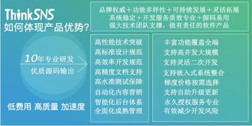 探索10年專業(yè)軟件開發(fā)系統(tǒng)Thinksns的廣告設計方案