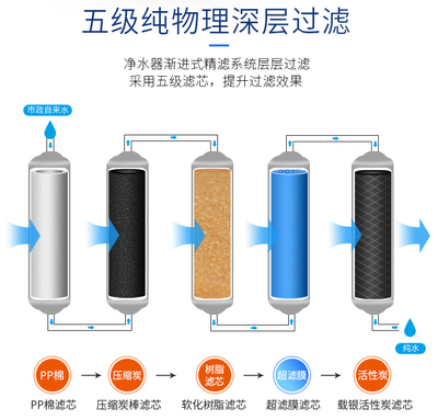 煙臺家用凈水器加盟前景與濾芯更換指南，附綠佳凈水機安裝服務(wù)解析