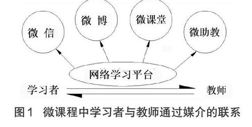 互聯網+職業教育背景下塑料成型技術微課程教學改革與實踐 基于網絡技術的開發框架