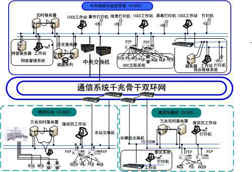 卓越信通 國產軌道交通專業網絡的領先品牌崛起之道