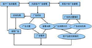北京互動互通科技發展 驅動網絡技術開發的創新之路