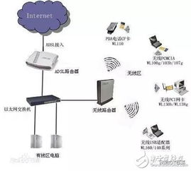 物聯網通訊方式掌上資料大全