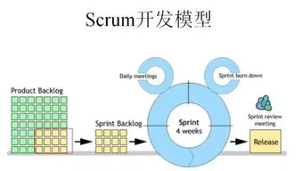 以終為始 網絡技術開發中的業務型技術支持實踐